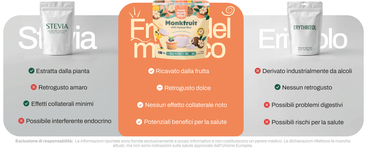 Happy Monkfruit compared with stevia and erythritol — made from fruit, no known side effects