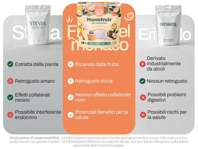 Happy Monkfruit compared with stevia and erythritol — made from fruit, no known side effects