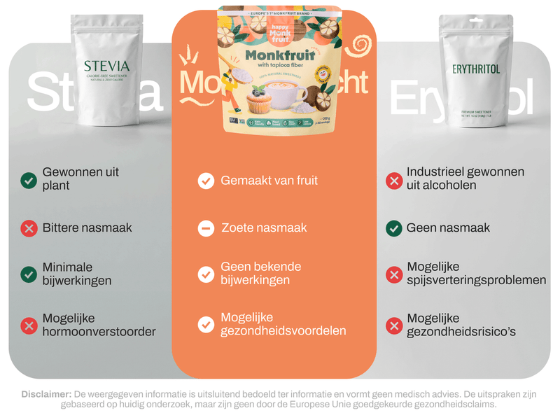 Happy Monkfruit compared with stevia and erythritol — made from fruit, no known side effects