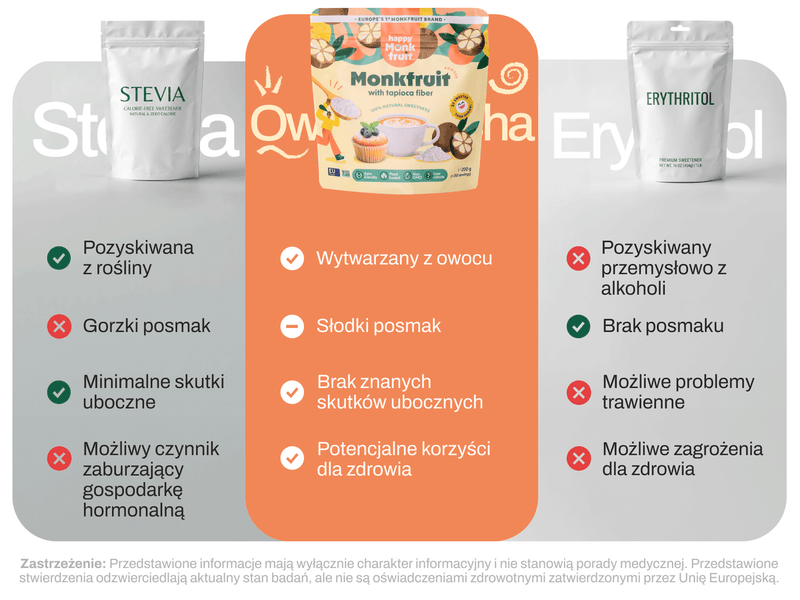 Happy Monkfruit compared with stevia and erythritol — made from fruit, no known side effects