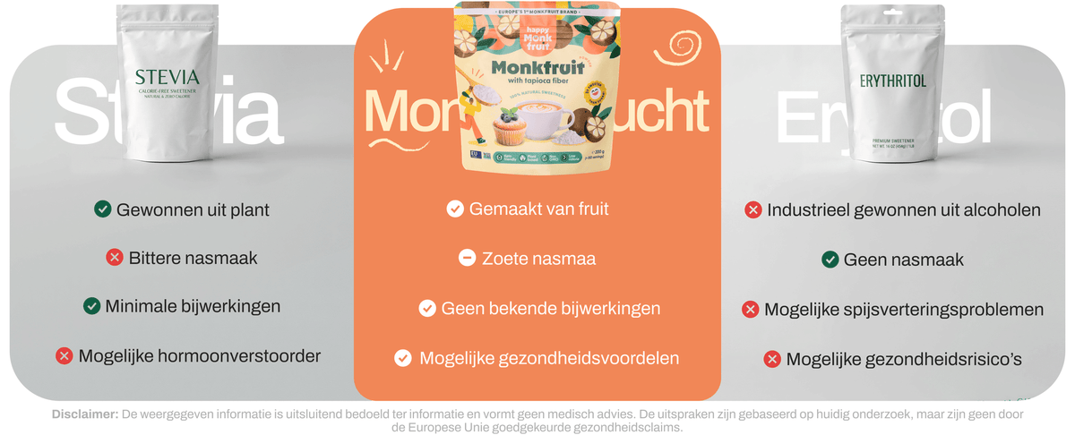 Happy Monkfruit compared with stevia and erythritol — made from fruit, no known side effects