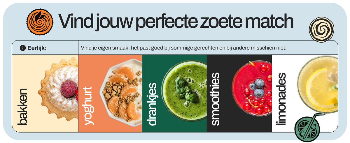 Ways to enjoy Happy Monkfruit — baking, yogurt, drinks, smoothies and lemonades