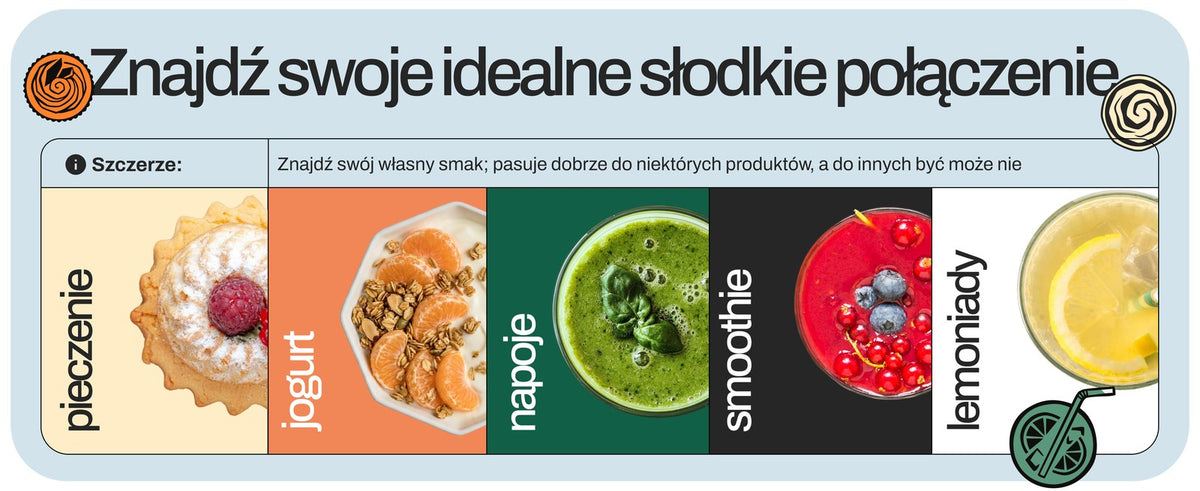 Ways to enjoy Happy Monkfruit — baking, yogurt, drinks, smoothies and lemonades