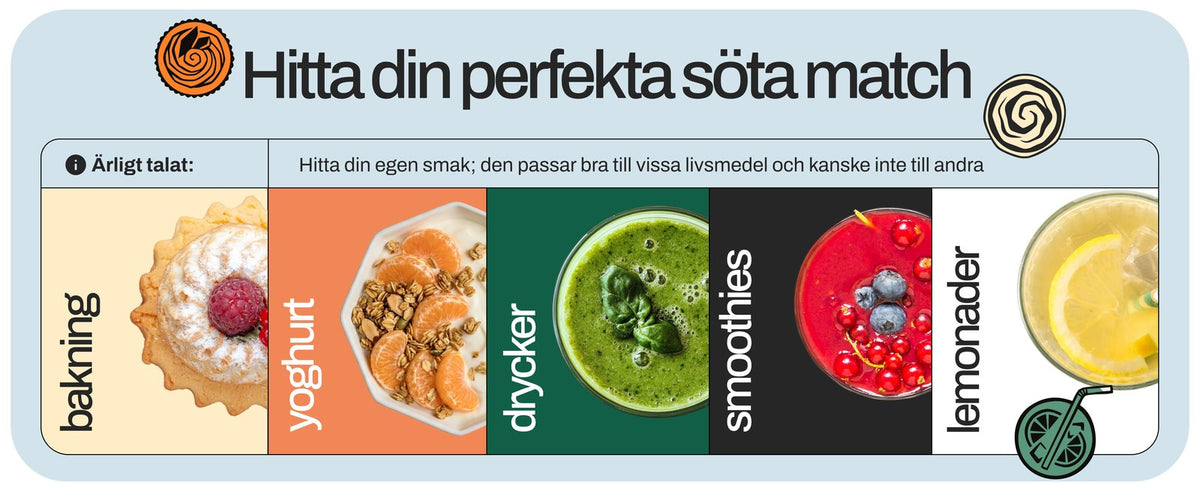 Ways to enjoy Happy Monkfruit — baking, yogurt, drinks, smoothies and lemonades