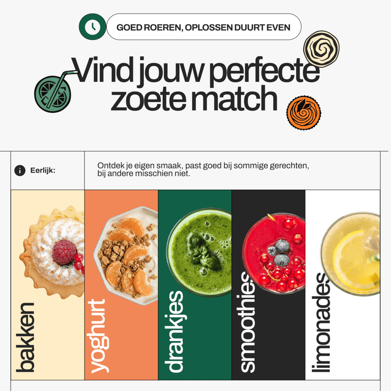 Find your perfect sweet match · baking, yogurt, drinks, smoothies, lemonades