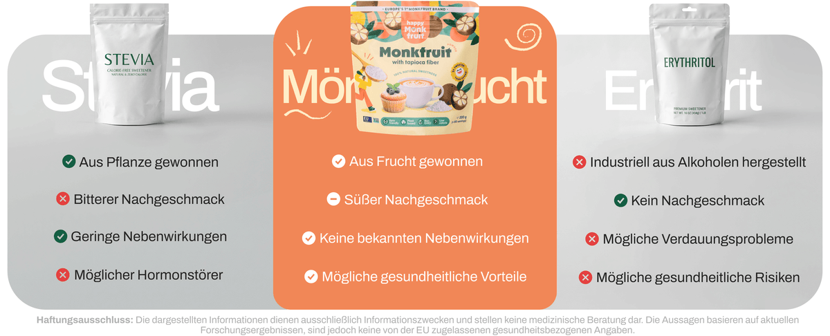 Happy Monkfruit compared with stevia and erythritol — made from fruit, no known side effects