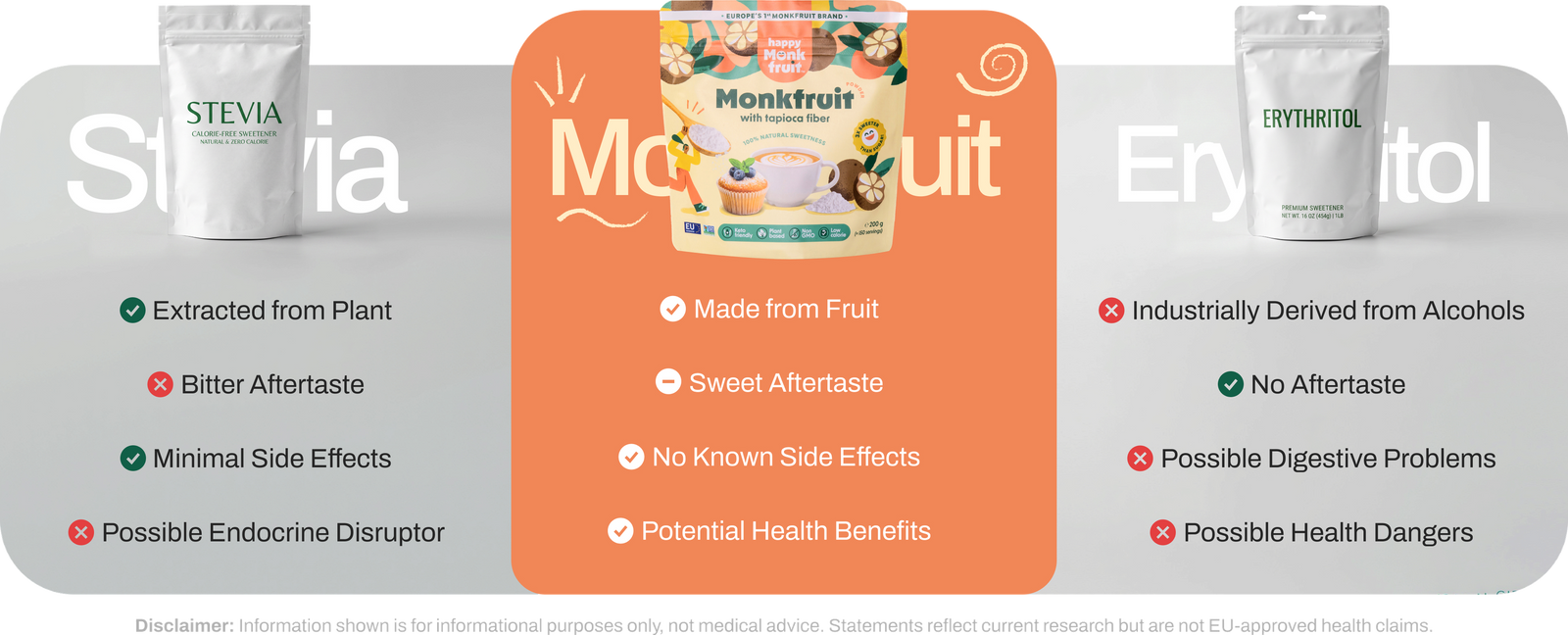Happy Monkfruit compared with stevia and erythritol — made from fruit, no known side effects